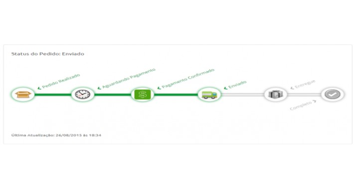 Opencart 2.x - Статус Порядка Интерактивный Монитор